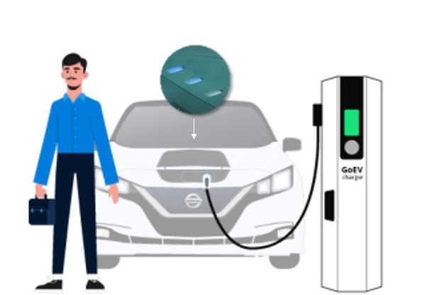 GoEV merupakan produk terbaharu GoCar yang menawarkan kenderaan elektrik (EV) kepada pelanggannya. - Foto ihsan GoCar Malaysia