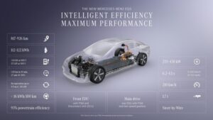 Infografik Mercedes-Benz EQS 2027