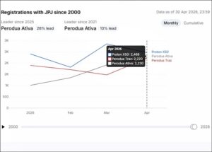 jualan-x50-traz-ativa-april-2026-data.gov_.my-120526