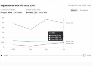jualan-x50-x70-x90-apr-2026-data.gov_.my-120526