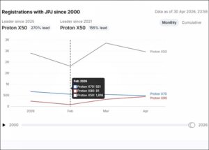 jualan-x50-x70-x90-feb-2026-data.gov_.my-120526