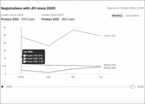 jualan-x50-x70-x90-jan-2026-data.gov_.my-120526