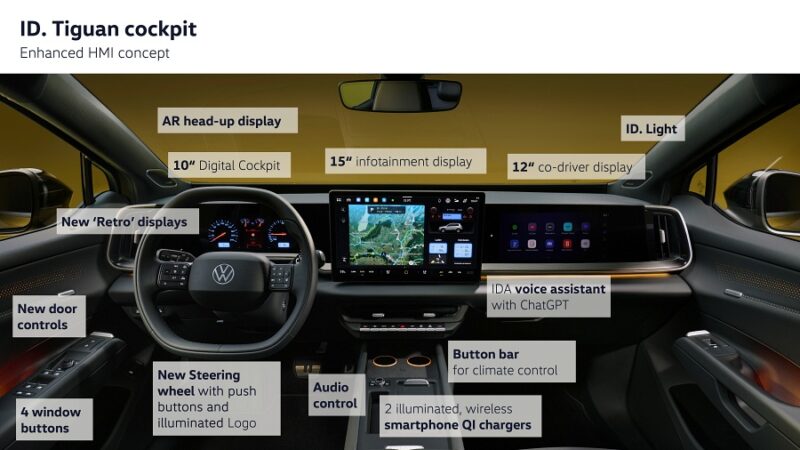 Gambar dalaman Volkswagen ID. Tiguan 2027