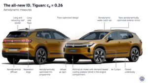 Volkswagen ID. Tiguan 2027.40