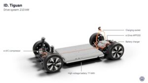 Volkswagen ID. Tiguan 2027.48