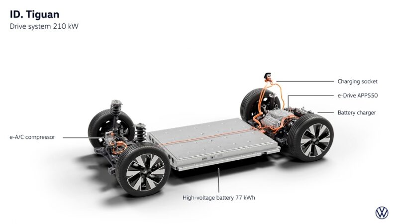 Gambar sistem pacuan Volkswagen ID. Tiguan 2027